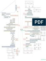 Organic Chemistry Concept Map