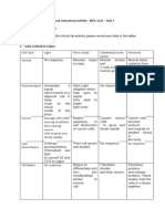 BIOL1121 - U5 - Data Collection and Result'