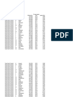 MAT 240 Real Estate Data