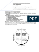 Unit - 4 - Notes - Inter-Relationship Between Disasters & Development