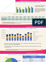 Comercio Bilateral Uruguay - UE