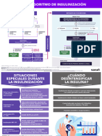 Infografia Decision Como Insulinizar