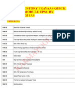 Modern History 2024 Prayaas Module