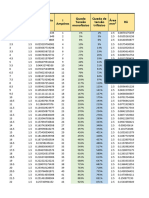 Calculo Cabos Distância