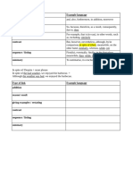 Academic Signposting Tables