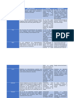 Tabla Comparativa Sobre Aplicaciones para Estudiar.