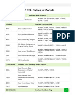 SAP CO - Tables in Module