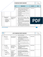 CETC-GC-HSE-F02 List of Significant Aspect and Impact - Rev.01