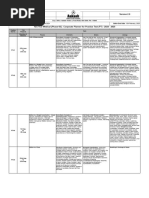 Practice Test Planner - 2024-25 (TYM) Phase-03 Version 2.0