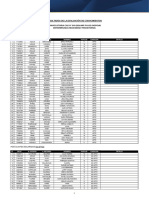 Resultados de La Evaluación de Conocimientos Convocatoria Cas #018-2024-Mp-Fn-Gg-Ogpohu Determinada (Necesidad Transitoria)