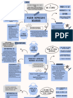 Depressive Disorders Mind Map NCMHCE