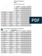 Balochistan Public Service Commission: List of Candidates