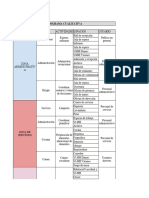 PERSONAL Programación Residencia Del Adulto Mayor