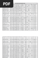 Kcse Registration Indexes 2023