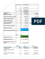 Inveriqoptions Financial Projections