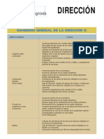 2-2-4 Diagnóstico Dirección