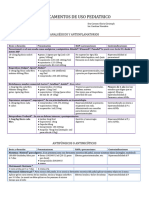 Fármacos Pediatría