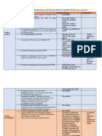 COLLECTE DE DONNEES DES ACTIVITES DE SOINS ET SOUTIEN ETP Du Q1 Au Q2 FY24