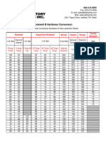 Chart Hardness B