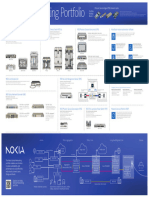 Nokia Optical Networking Portfolio Poster Graphic EN