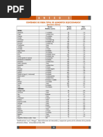 Tabla Fibra