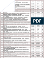 BSTC Colleges List