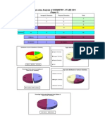 Topic-Wise Analysis of CHEMISTRY - IIT-JEE 2011 (Paper-1)