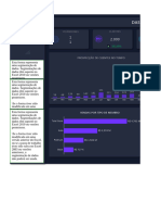 Dashboard Faturamento