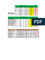 Seguimiento Diario Share Octrubre