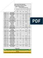 Xiic2 Pre-Board Ii Report For Section C Subjective