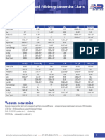 Pressure Vacuum Efficiency Conversion Chart