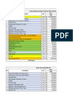 Estimasi Biaya Perbaikan Di Lokasi Proyek