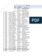 Activos en Planilla 2023 y 2024 (Marzo)