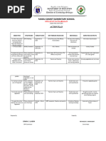 Gulayan Action Plan