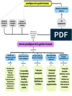 Mapa Conceptual Paradigmas