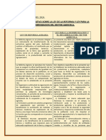 Cuadro Comparativo Sobre La Ley de Reforma Agraria y Ley para La Modernizacion Del Sector Agricola