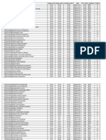 2021 Batch Rank List