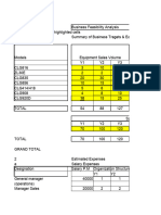 Business Feasibility Analysis