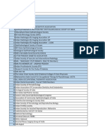 Data Summary - Associations Lead