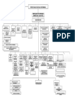 Nuevo Organigrama Modificado Octubre H.contamana 2023