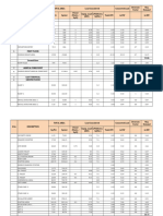 Load Calculation PDF