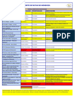 Reporte de Rutas Provinciales