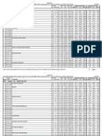 Price List 16-05-2024 Price List of Imflbeerwine For Warehouses and FL 1 Shops With Effect From 01052023 Tender 2022 23