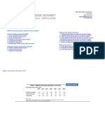 Global Economic Outlook May 2024 Data