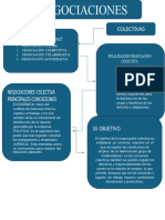 Grafico Negociaciones Colectivas Ga7-210201501-Aa2-Ev03