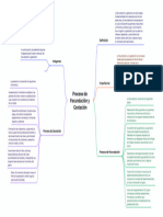 Proceso de Fecundación y Gestación