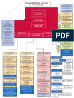 ORGANIGRAMME DE LA BEAC Au 1er Janvier 2024