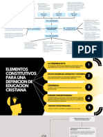 Mapas Conceptuales Educación Cristiana