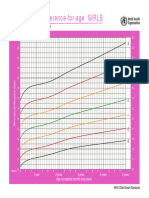 Gráfica Perímetro Del Brazo