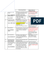 Product Technical Specification With Brand Name